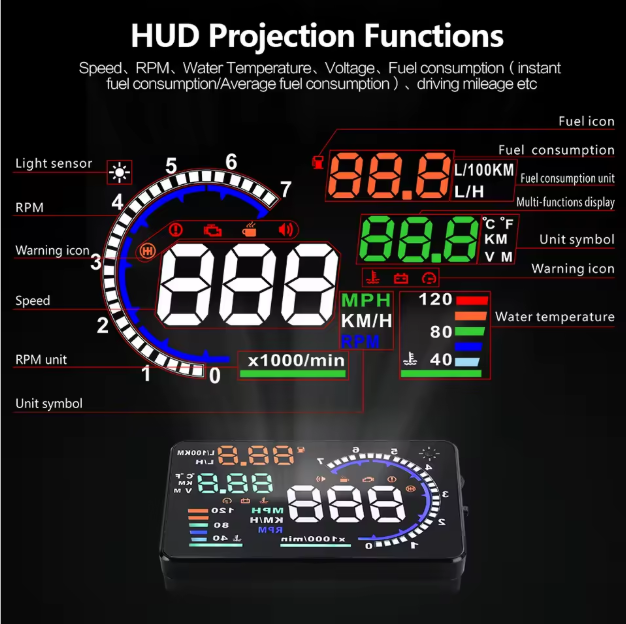 RPMR Hud display